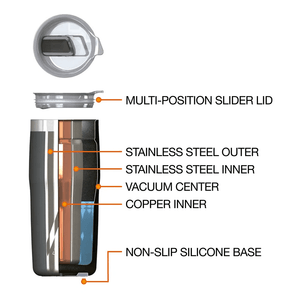 Vaso térmico inox 473 ml The Metro Blanco.